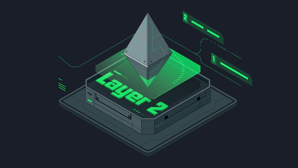 Types of Layer-2 Solutions
1. Payment Channels
Payment channels, such as the Lightning Network for Bitcoin, allow for off-chain transactions between two parties, enabling faster payments.
2. Rollups
Optimistic Rollups: Assume transactions are valid unless proven otherwise, reducing computation on the main chain.
ZK-Rollups: Use zero-knowledge proofs to validate transactions, offering higher security.
3. Sidechains
Sidechains are separate blockchains connected to the main blockchain via a bridge, enabling independent transaction processing.
4. Plasma
Plasma chains are smaller blockchains that offload transactions from the main chain but rely on it for security.