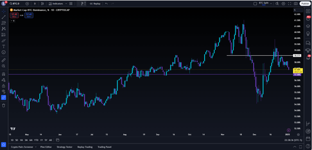 Types of Crypto Charts
1. Line Charts
What They Are: A simple representation of an asset's closing prices over time.
Best For: Long-term trend analysis and a quick overview of market direction.
2. Candlestick Charts
What They Are: Charts that display the opening, closing, high, and low prices of a cryptocurrency within a specific timeframe.
Best For: Short-term trading due to their detailed representation of price movements.
3. Bar Charts
What They Are: Similar to candlestick charts but less visually detailed.
Best For: Understanding price ranges and market volatility.