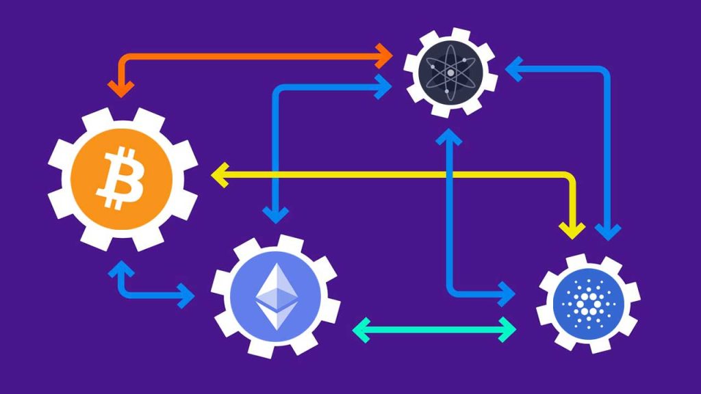 How Cross-Chain Technology Works
Cross-chain interoperability is achieved through several mechanisms, each with its own approach to enabling seamless blockchain communication. One of the most common methods is atomic swaps, which allow two parties to trade assets directly between different blockchains without the need for an intermediary. This peer-to-peer exchange is executed through smart contracts that ensure both parties fulfill the agreed-upon conditions before the trade is finalized.
Another widely used approach is wrapped tokens, where assets from one blockchain are represented on another. For example, Wrapped Bitcoin (WBTC) is an ERC-20 token pegged to the value of Bitcoin, allowing BTC to be utilized within the Ethereum ecosystem. This method bridges liquidity between otherwise incompatible blockchains.
Cross-chain bridges serve as another essential component of interoperability. These bridges act as connectors between blockchains, facilitating the transfer of assets and data. Notable examples include the Avalanche Bridge, which allows users to move assets between Avalanche and Ethereum, and Binance Smart Chain Bridge, which connects Binance Smart Chain (BSC) to other networks.
A more advanced approach to interoperability comes in the form of Layer-0 protocols like Polkadot and Cosmos. Unlike Layer-1 blockchains, which operate independently, Layer-0 solutions are designed from the ground up to facilitate interoperability. Polkadot’s Relay Chain enables multiple independent blockchains, known as parachains, to communicate and share security, while Cosmos’ Inter-Blockchain Communication (IBC) protocol allows different blockchains to interact seamlessly. These multi-chain frameworks are setting the foundation for a fully interoperable crypto ecosystem.