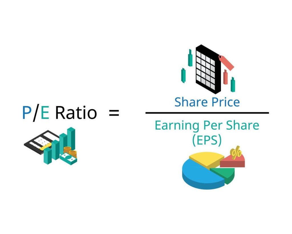 Price-to-Earnings (P/E) Ratio
The P/E ratio compares a company's stock price to its earnings per share (EPS). A low P/E ratio relative to industry peers may indicate that a stock is undervalued. However, it’s essential to analyze this metric in context, as different sectors have different average P/E ratios.
Price-to-Book (P/B) Ratio
The P/B ratio measures a stock’s price relative to its book value, which represents the company's assets minus liabilities. A P/B ratio below 1 suggests that a stock is trading for less than the value of its net assets, signaling a potential buying opportunity.
Earnings Per Share (EPS) Growth
EPS represents a company’s profitability per outstanding share. Consistent EPS growth over time is a positive sign, indicating that a company is increasing its earnings, which can lead to higher stock prices in the future.
Return on Equity (ROE)
ROE measures a company’s profitability in relation to shareholder equity. A high ROE suggests that management is efficiently using capital to generate profits, making it an important indicator of a company's financial strength.